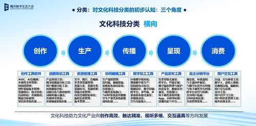 下一代互聯網 數字技術與文化智慧的集成體，賦能數字文創內容應用服務